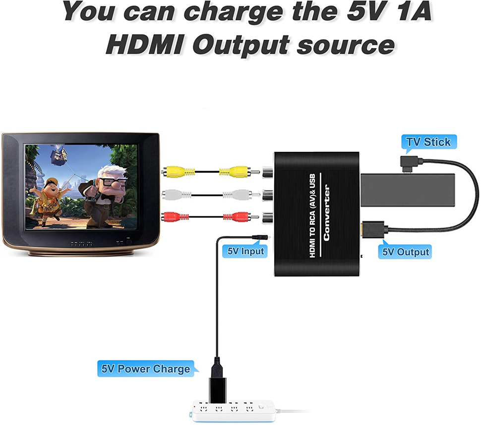 Navceker HDMI TO AV Scaler Ada - Scart To Hdmi 评论和价格