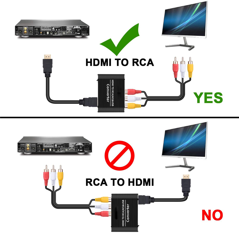 Navceker HDMI TO AV Scaler Ada - Scart To Hdmi 评论和价格
